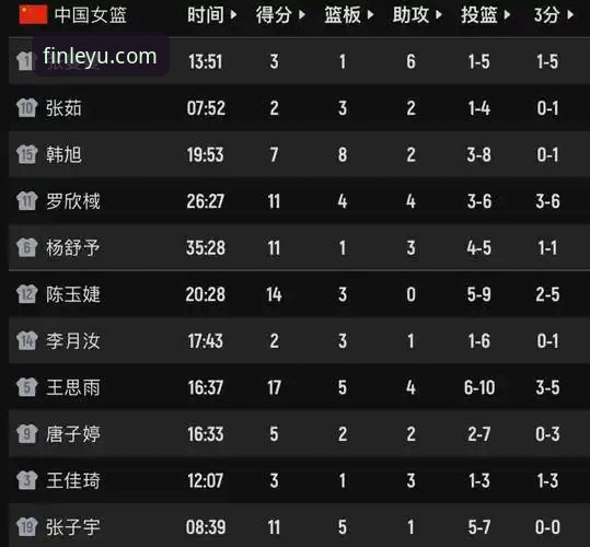 乐鱼体育App实战观赛教程：深度复盘中国女篮86-76力克南苏丹